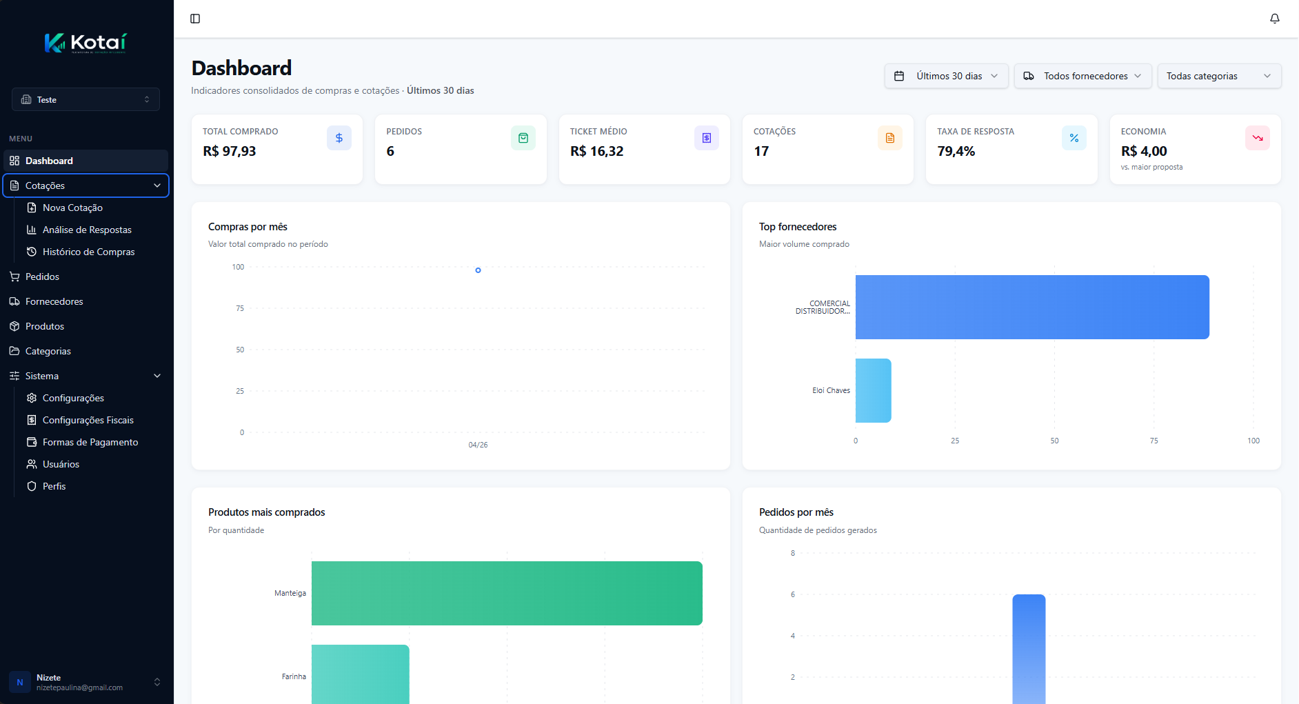Dashboard Kotaí — visão geral de cotações, fornecedores e economia